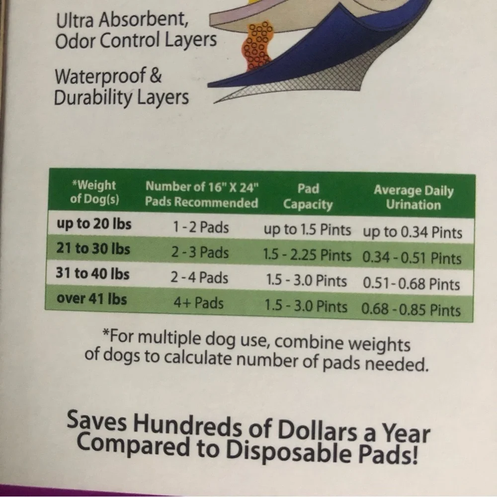 NIP 2 reusable interlocking dog potty pads washable